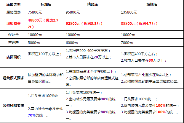 石鍋魚價(jià)格表